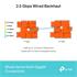 TP-Link Deco BE65 9300 Mbps 1li Router